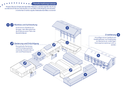 Ausstellung studentischer Architekturentwürfe zum Entwicklungsvorhaben Ausstellung studentischer Architekturentwürfe zum Entwicklungsvorhaben
